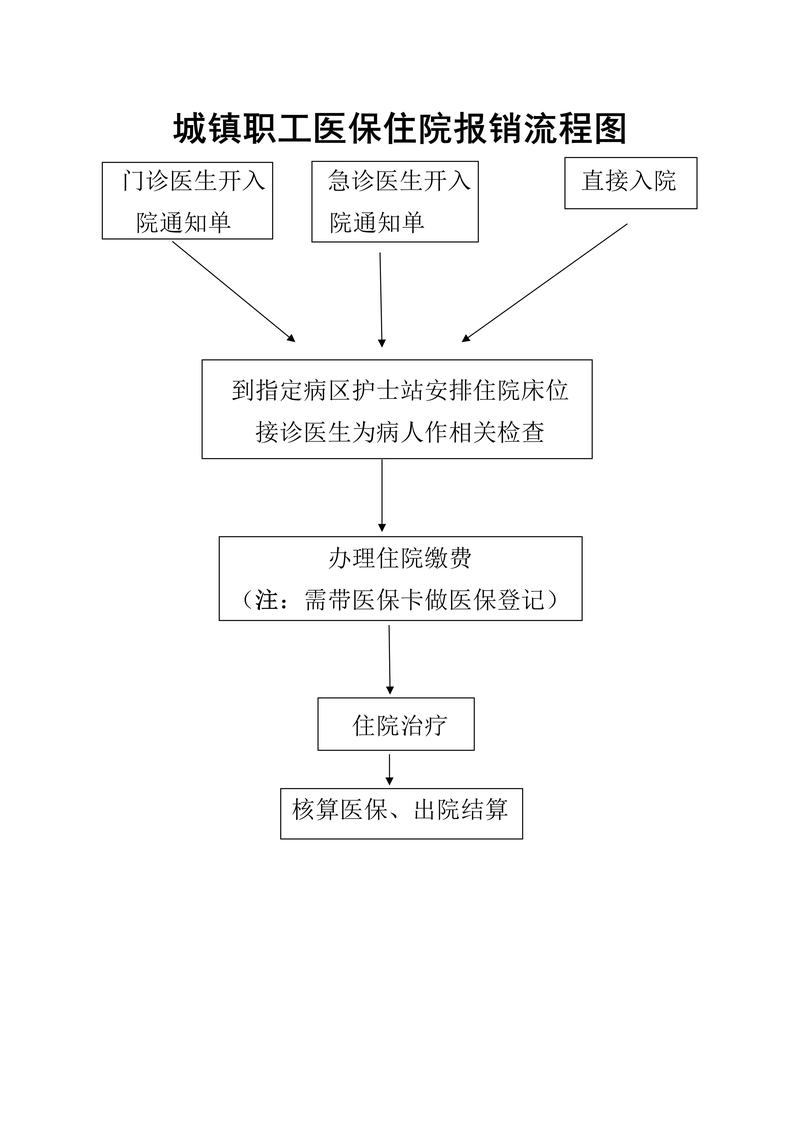 国家医保服务平台交医保_医保缴费平台app下载_国家医保服务平台app交医保