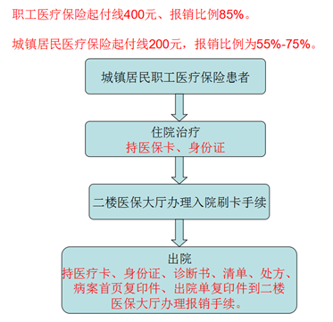 国家医保服务平台app交医保_医保缴费平台app下载_国家医保服务平台交医保