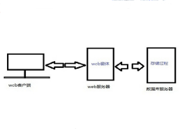 oracle查看存储过程sql语句_oracle查看存储过程sql语句_oracle查看存储过程sql语句