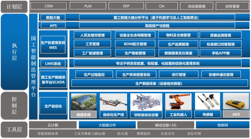 超融合搭建_搭建融合载体_搭建融合桥