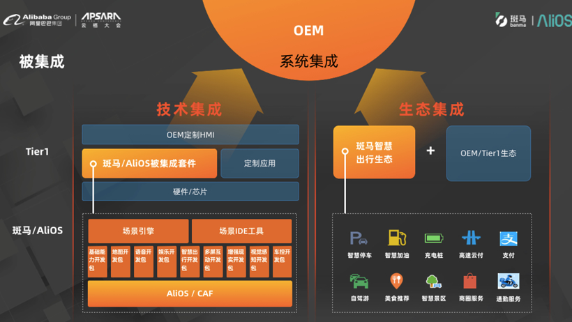 搭建融合桥_搭建融合载体_超融合搭建