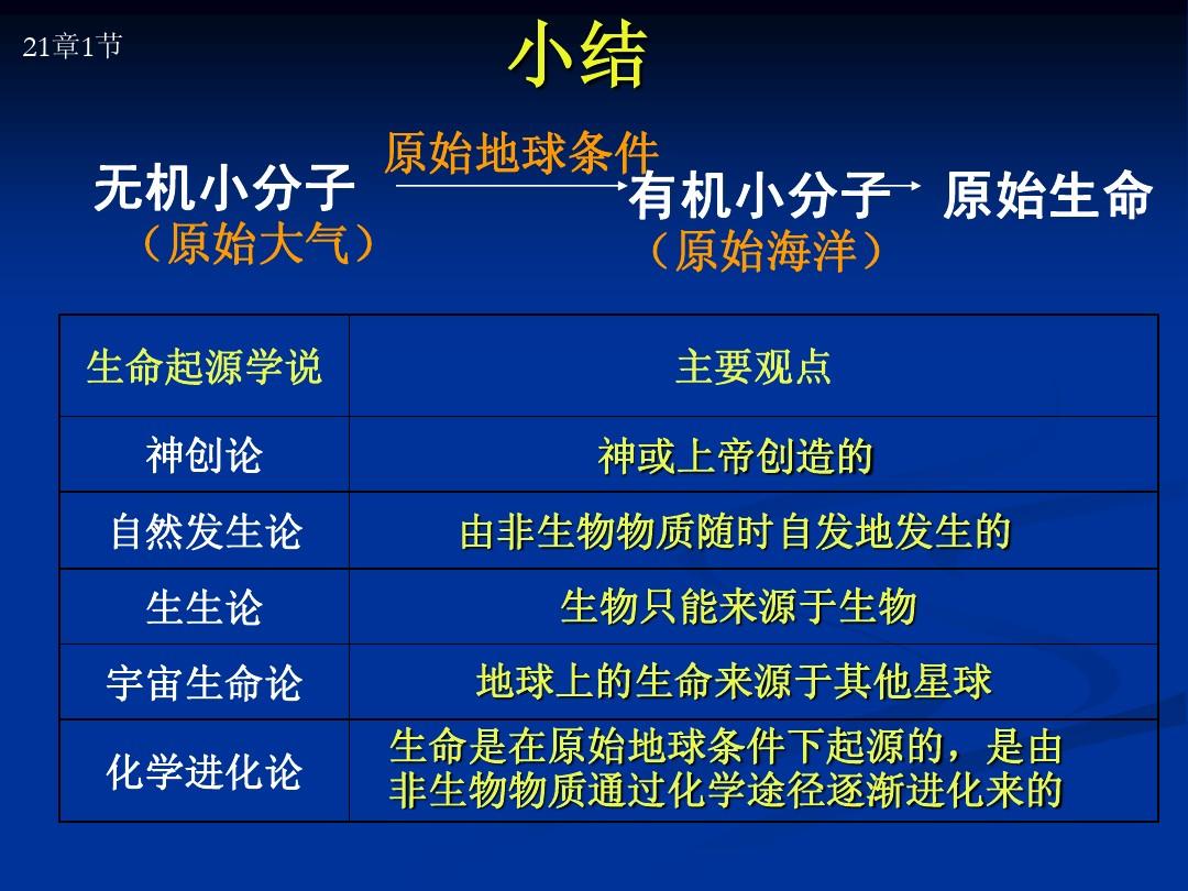 生存进化的游戏手机游戏_进化生存手机游戏_游戏进化生存手机怎么玩