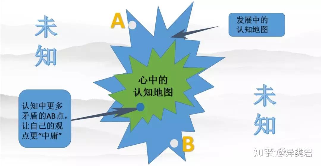 三圈指的是哪三圈_三圈指的是哪三圈_三圈指的是哪三圈