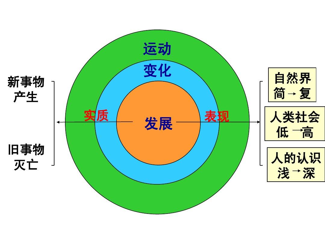 三圈指的是哪三圈_三圈指的是哪三圈_三圈指的是哪三圈