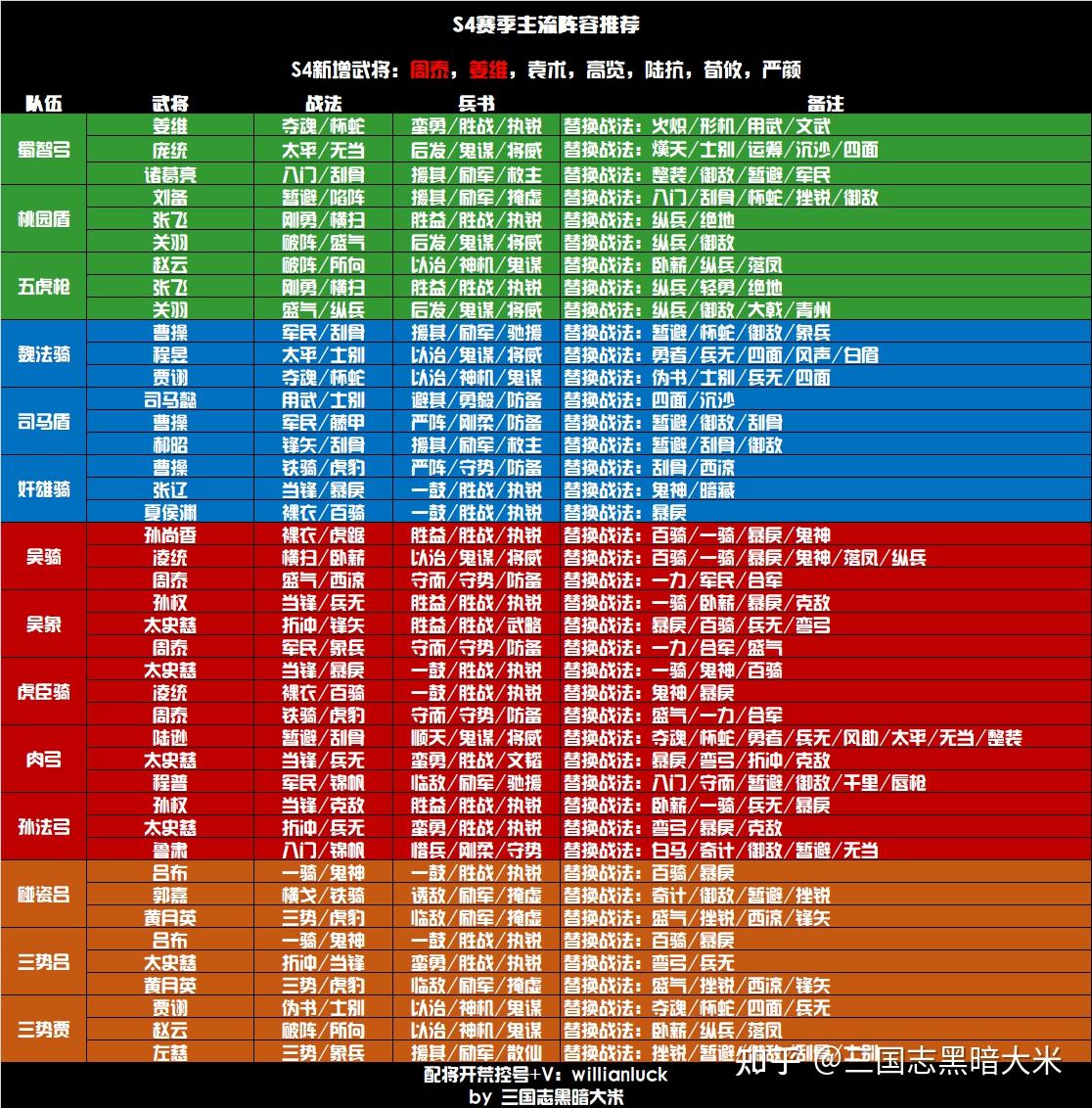 手机策略游戏知乎-手机策略游戏攻略大揭秘！新手老玩家都能ge