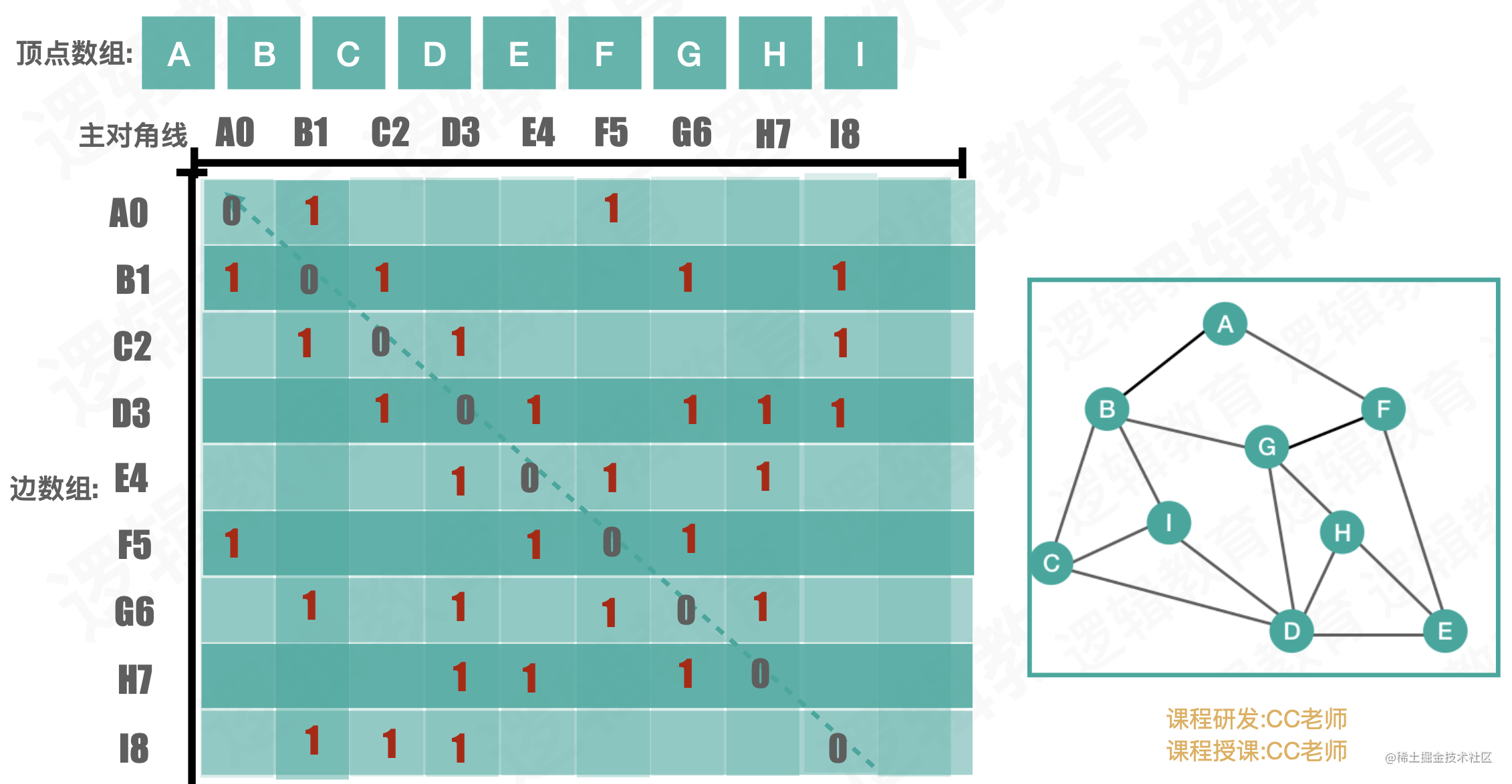 python遍历当前目录_遍历目录php代码文件_python遍历目录下所有文件