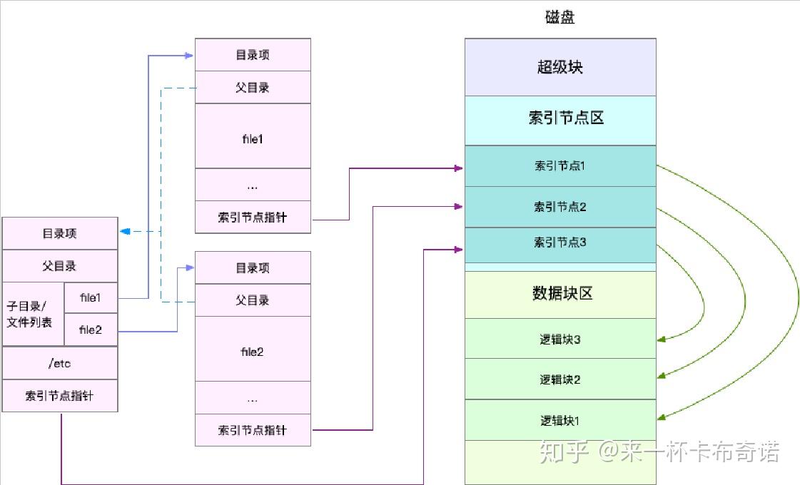 python遍历当前目录_遍历目录php代码文件_python遍历目录下所有文件