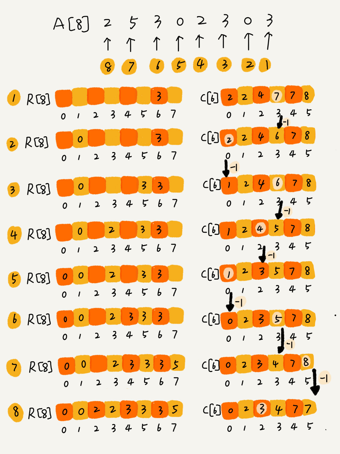 arraylisttoarray_arraylisttoarray_arraylisttoarray