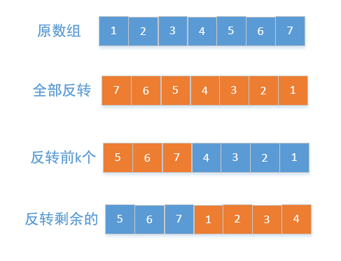 arraylisttoarray_arraylisttoarray_arraylisttoarray