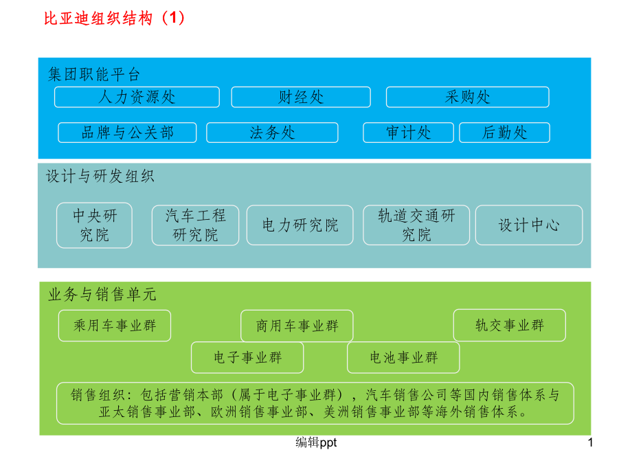 ppt软件免费下载_免费下载软件商店app_免费下载软件大全