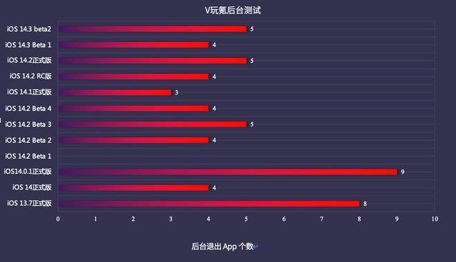 手游烧机大作_啥子手机游戏烧手机_烧手机的游戏