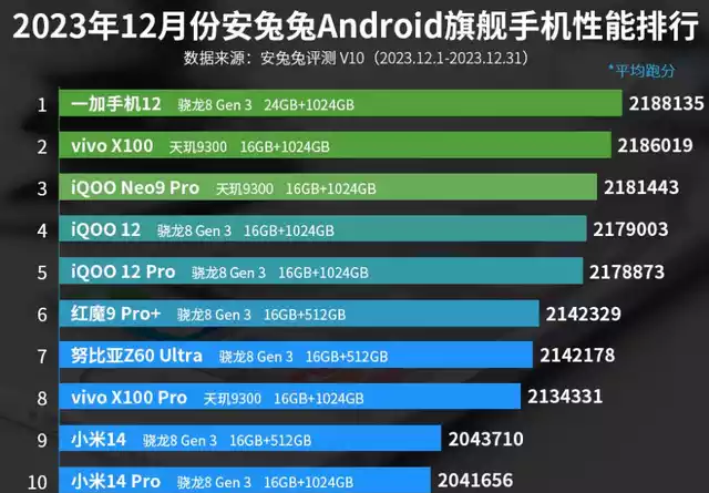 手机cpu游戏性能_手机cpu游戏兼容_哪个手机cpu适合打游戏