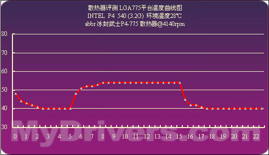 手机发热游戏散热_散热最好的游戏手机是哪款_散热快的游戏手机