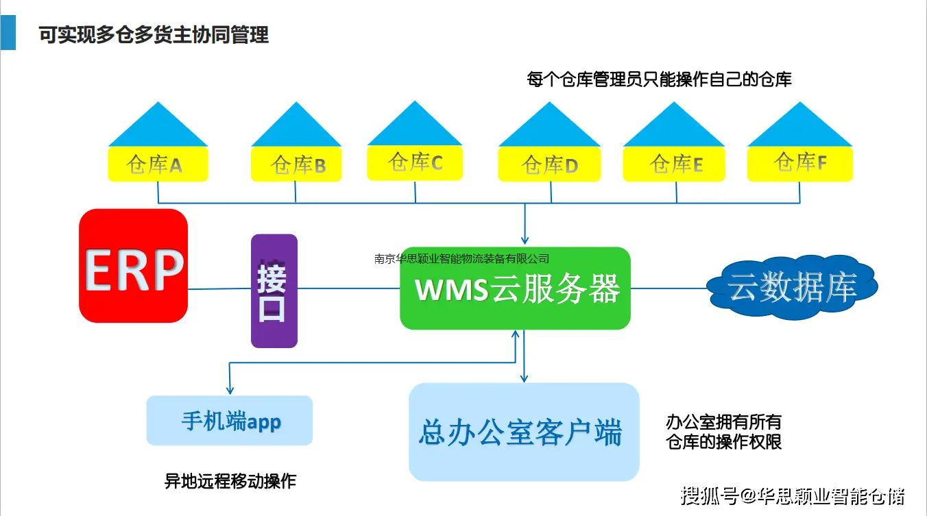 maven依赖仓库_maven仓库有依赖但找不到_maven中的依赖库全部报错