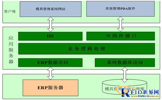 maven依赖仓库_maven中的依赖库全部报错_maven仓库有依赖但找不到