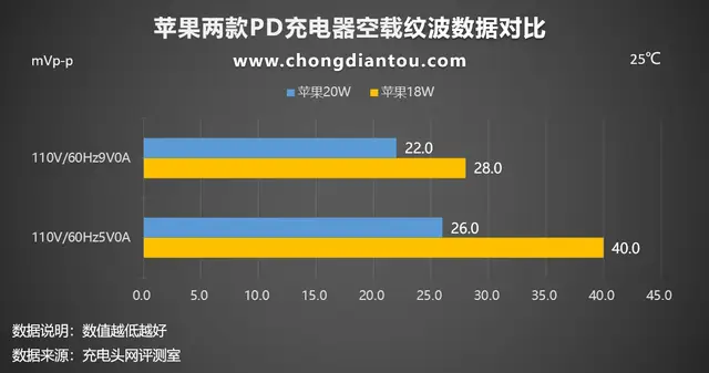 充电屏跳屏幕打手机游戏怎么办_充电玩游戏跳屏_手机充电打游戏屏幕跳屏