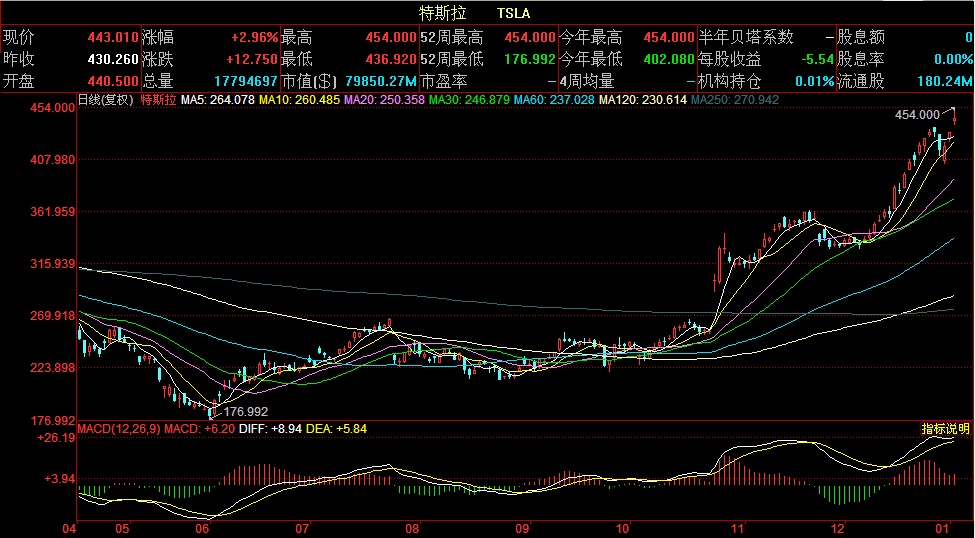 特斯拉笔记百度百科_特斯拉笔记_特斯拉标的笔记本