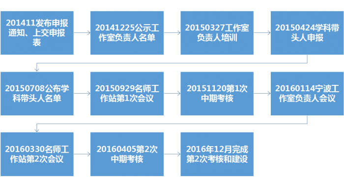 微信名片推荐多久过期_intelkorea_今天是今年的第几天