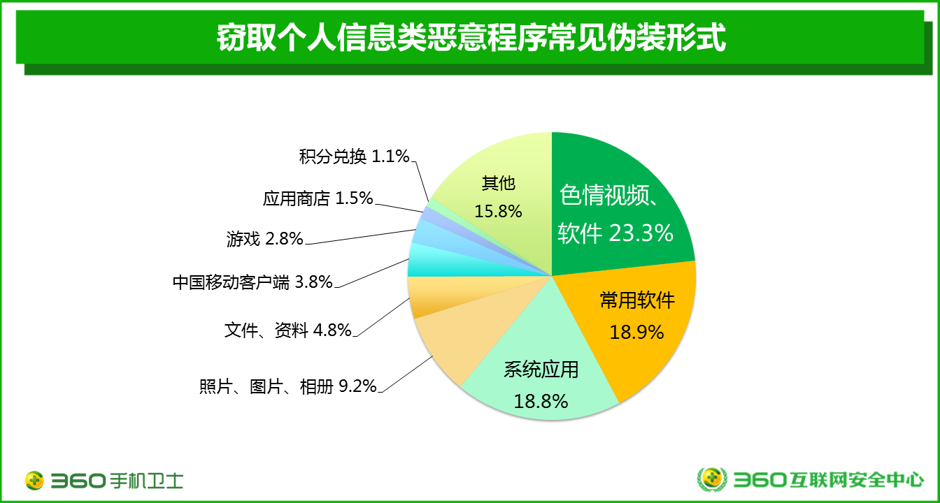 检验手机号游戏可以换绑吗_检验手机号游戏可以登陆吗_什么游戏可以检验手机号