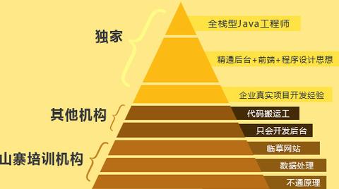 等于大于箭头怎么打符号_等于大于几_js大于等于