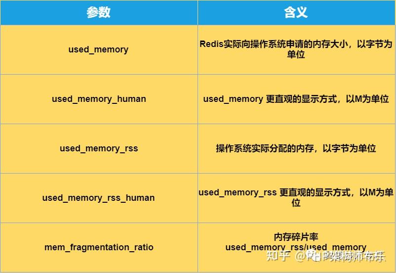 linux查看内存使用情况_查看内存使用linux_查看内存使用情况linux