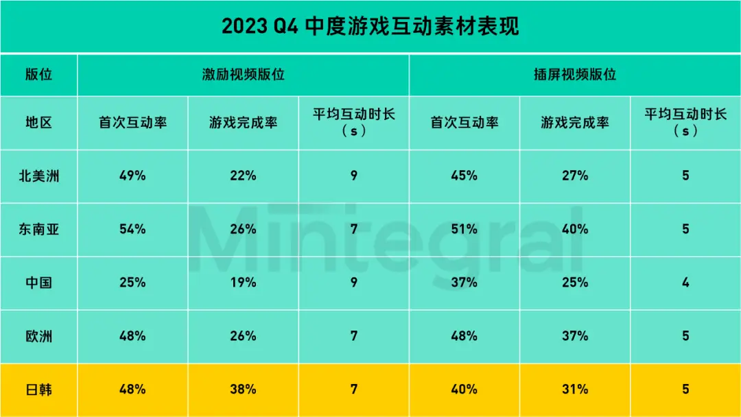 手机游戏是什么意思_手机30块的游戏是什么_手机游戏是怎么做出来的