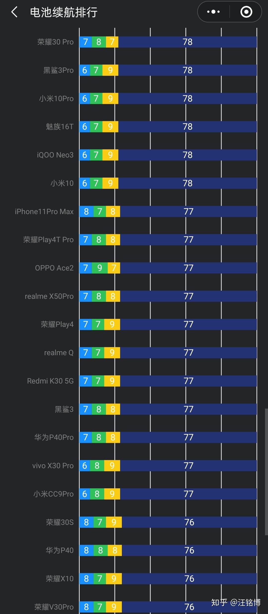 荣耀曝光手机游戏有哪些_荣耀游戏手机曝光_荣耀这个游戏