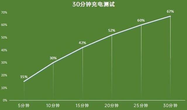 游戏性能手机销量排行榜_最新畅销游戏手机排行榜_畅销手游排行榜