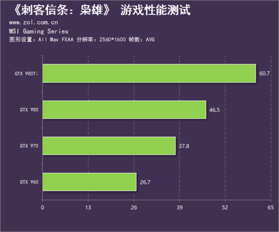 最新畅销游戏手机排行榜_游戏性能手机销量排行榜_畅销手游排行榜