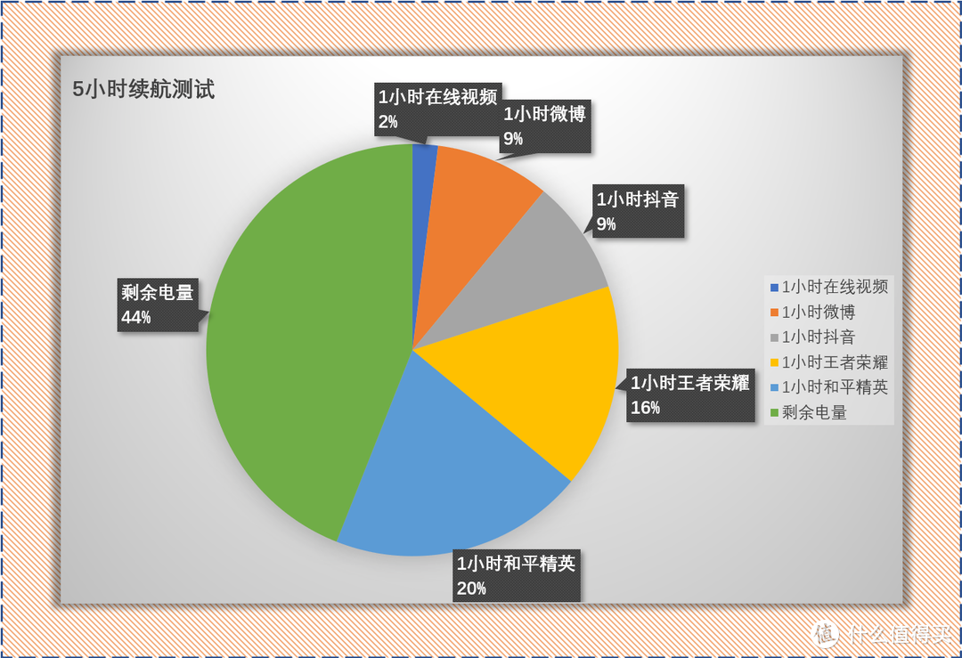 最新畅销游戏手机排行榜_畅销手游排行榜_游戏性能手机销量排行榜