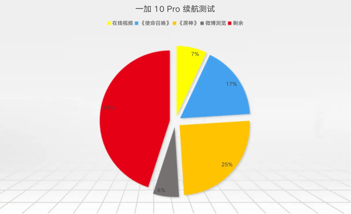 打耗电得手机游戏会卡吗_手机打游戏打得耗电_打耗电得手机游戏有哪些