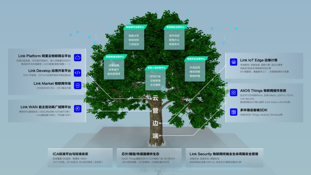 阿里物联网云平台_阿里云物联网相关产品_阿里云物联网平台app