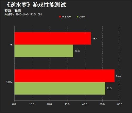 手机店能修改游戏画质吗_可以更改游戏画质的软件_能修改游戏画质的软件