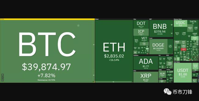 比特币钱包怎么下载_比特币多少钱一个_比特币钱包哪个最安全可靠