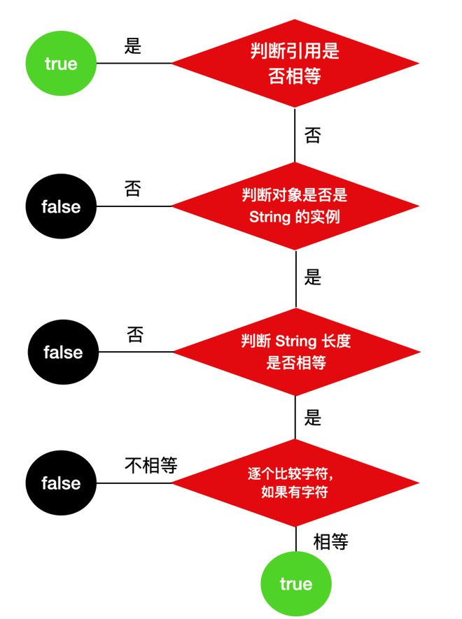 vue字符串拼接变量_vue字符串和变量拼接_字符串与变量拼接