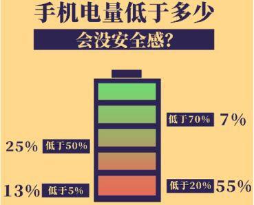 关机打手机游戏掉帧时怎么回事_手机快关机时打游戏掉帧吗_打游戏关机了