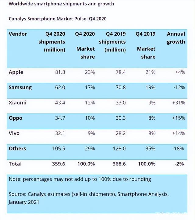 iphone打游戏fps低_苹果手机打游戏fps很低_苹果x手机打游戏帧数低