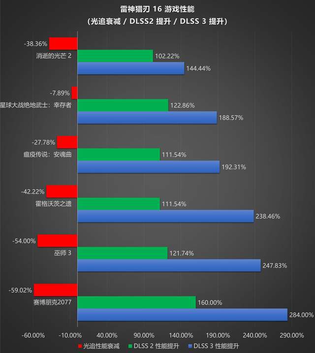 赏花适合什么游戏手机_手机版种花养花的小游戏_手机游戏种花