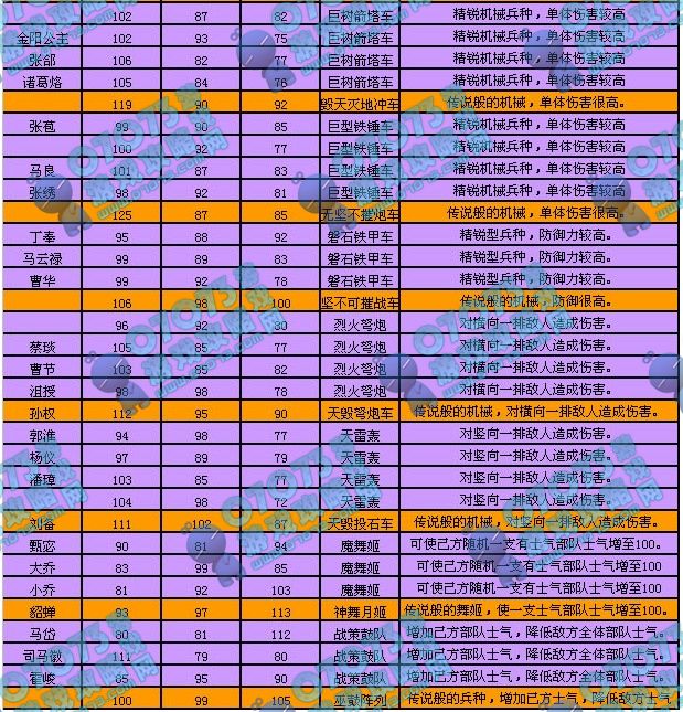 三国情缘手机游戏下载安装_三国情缘星耀版_4399游戏盒安装手机版