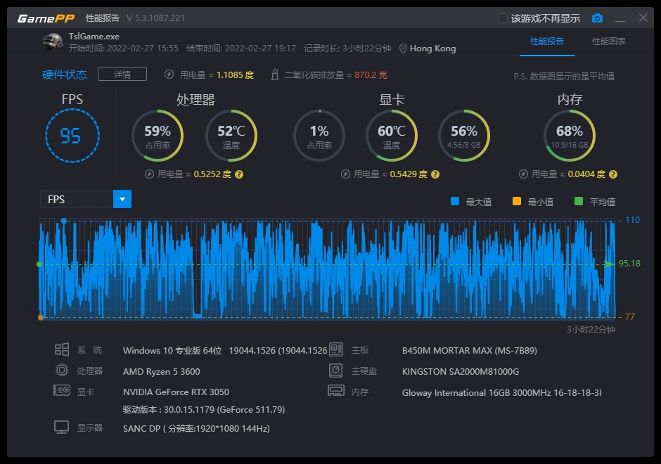 帧率显示软件下载_显示fps下载_帧率显示器下载