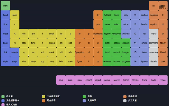 html不换行的文本标签_html换行标签写法_html文本框换行怎么设置