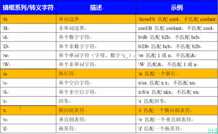 正则表达式_java正则_正则Java