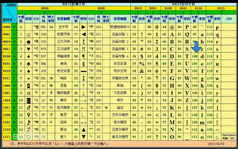 正则表达式_java正则_正则Java