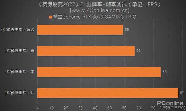 帧数手机游戏排行_帧数手机游戏推荐_游戏帧数手机