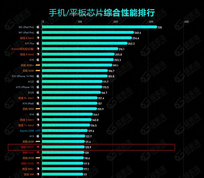 平板打游戏老卡什么原因_平板打游戏卡顿怎么处理_平板手机打游戏很卡