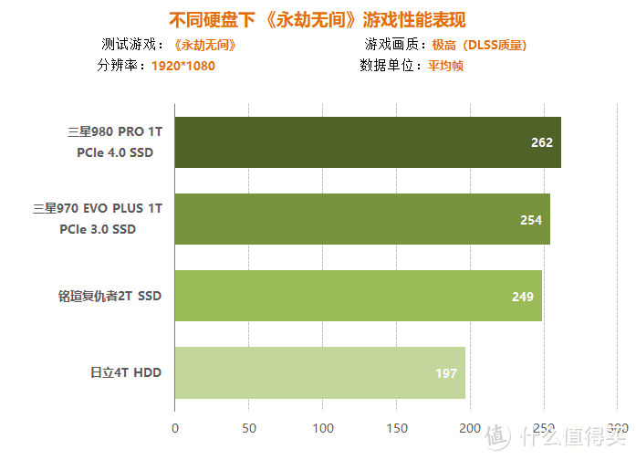 手机 游戏内存修改_手机单机游戏内存修改_内存修改手机游戏还能玩吗