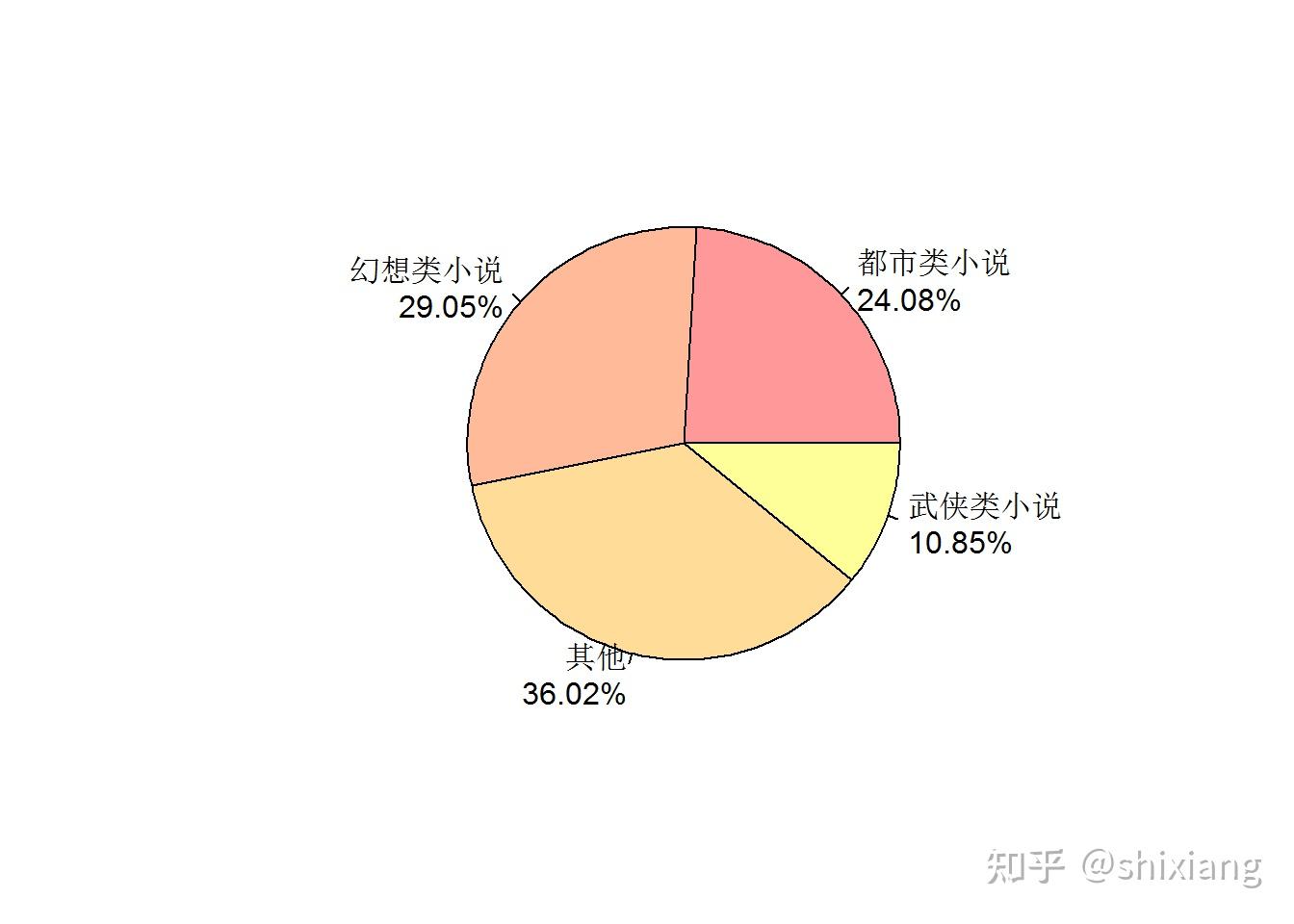 字数统计工具_字数统计工具英文_韩语字数统计工具