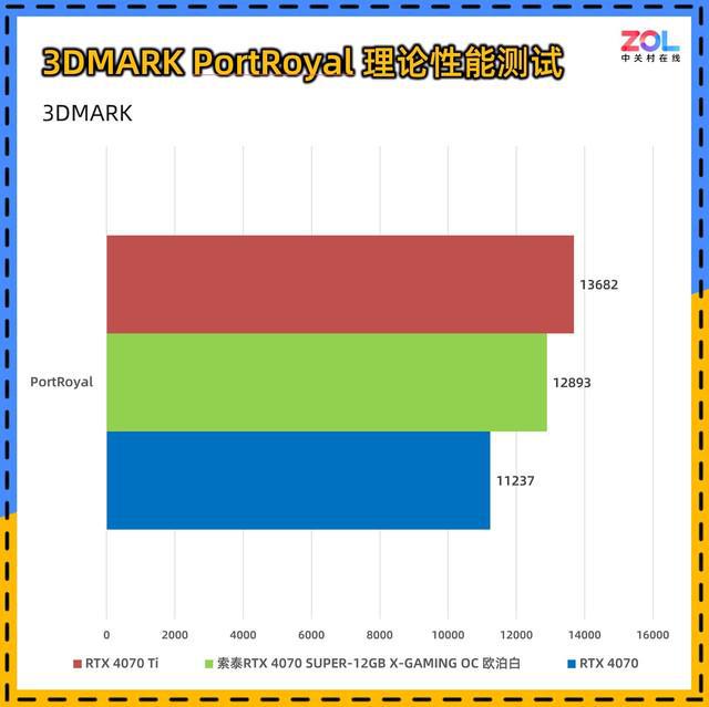 显卡设置面板在哪_显卡设置在哪里_显卡设置游戏更流畅