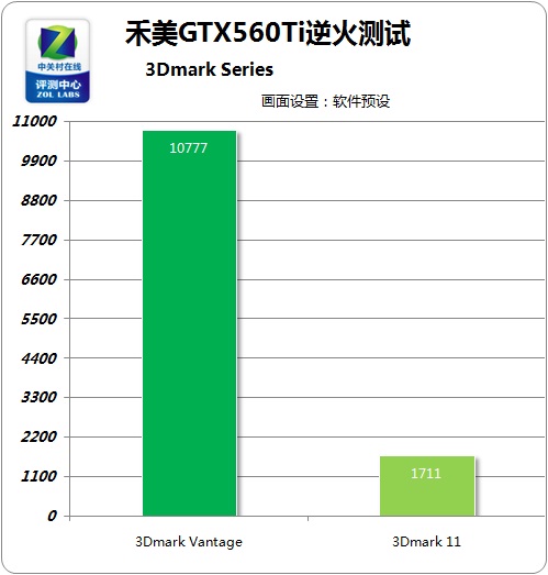 显卡设置游戏更流畅_显卡设置面板在哪_显卡设置在哪里