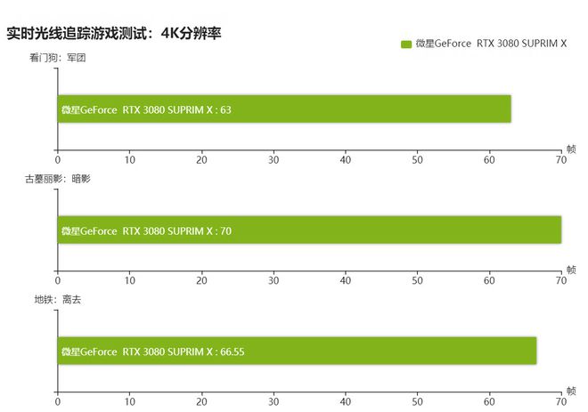 显卡设置面板在哪_显卡设置在哪里_显卡设置游戏更流畅